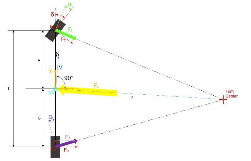 cornering-slip-angles.jpg