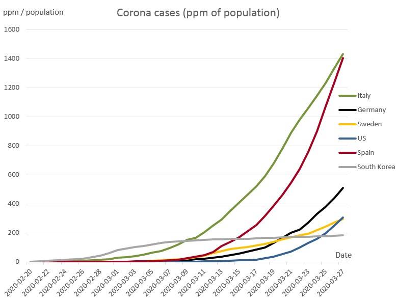 Corona Cases 1 (normal).jpg