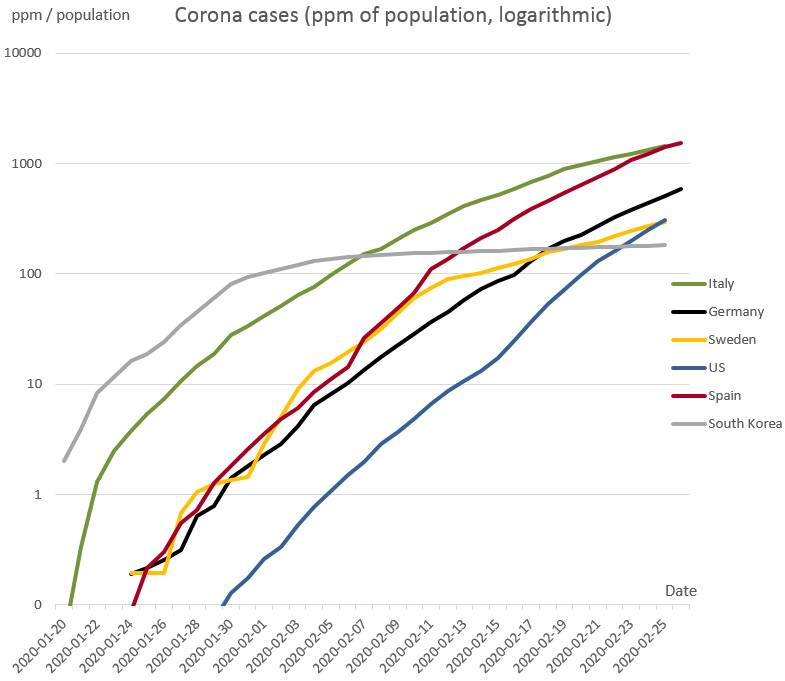 Corona Cases 2 (logarithmic).jpg