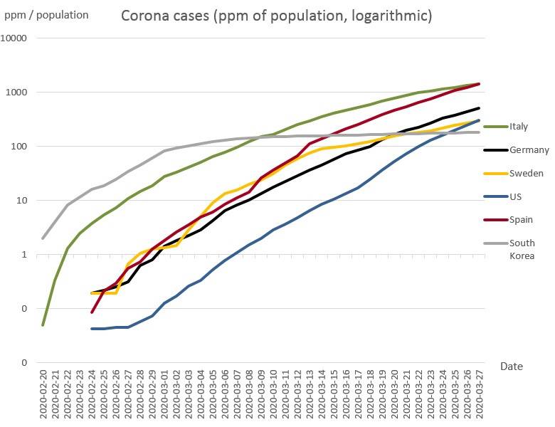 Corona Cases 2 (logarithmic).jpg