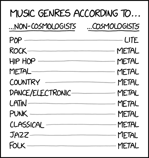 cosmologist_genres_2x.png