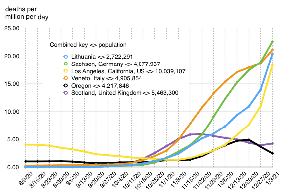 covid.1M+pop.18+x:m:d.2021-01-07 at 2.36.05 PM.png