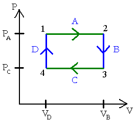 Cyclic_process.PNG