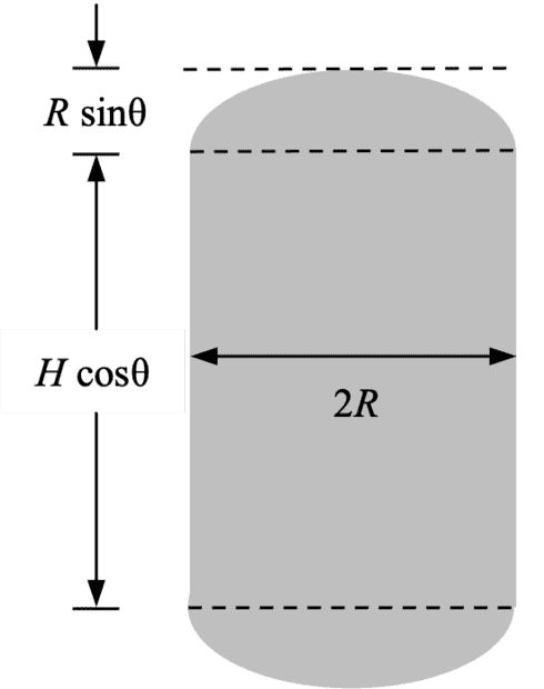 Cylinder Flux.png