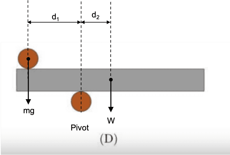 Cylinder pivot.png