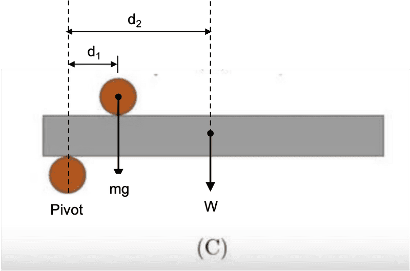 Cylinder pivot_C.png