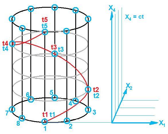 Cylindrical_4D_Sphere.jpg