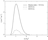 Nucleation Rate - an overview | ScienceDirect Topics