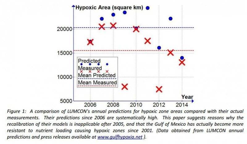 Dead Zone Predictions and Measurements.JPG