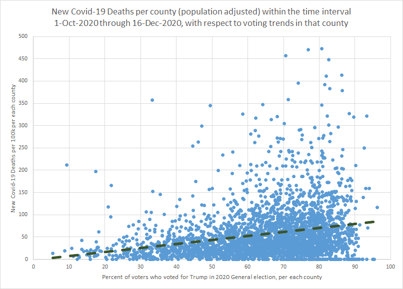 DeathCorrelation2020-10-01_to_2020-12-16.png