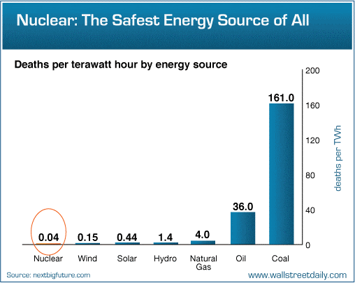 deaths-per-terrawatt.gif