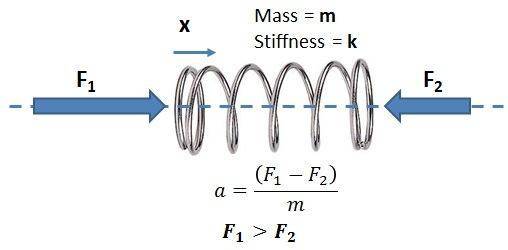 Deformation vs Acceleration.jpg