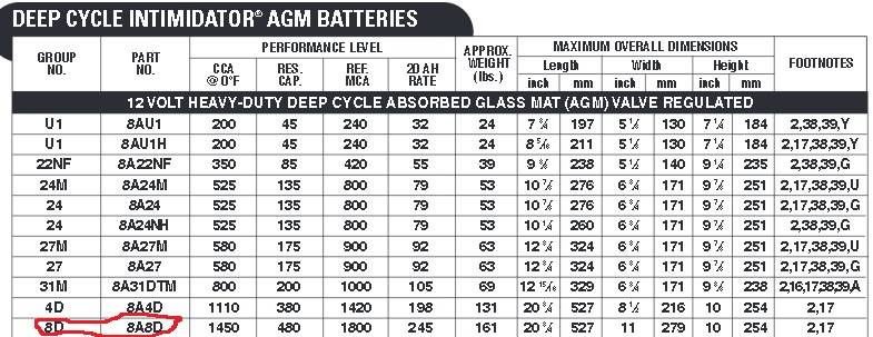 Solar series battery charging problem | Page 2