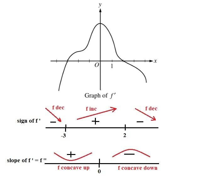 deriv_graph.jpg