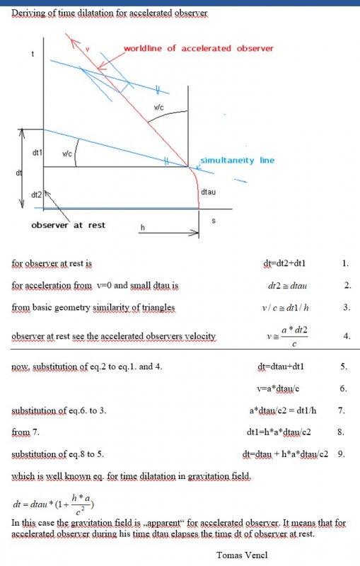 deriving of time dilatation.jpg