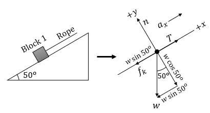 diagramofablockmovingupanincline852735538933349478.png