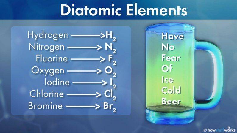 diatomic-elements.jpg