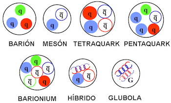 dibujo20111007_hadrons_and_exotic_hadrons_in_qcd_s.png