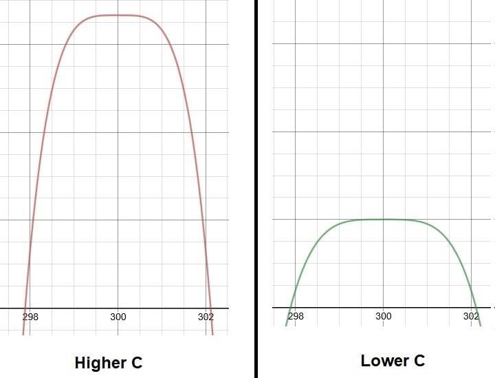 Differen C's.jpg