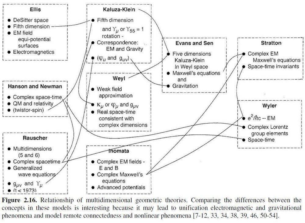 different theories.jpg