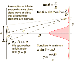 diffraction.png