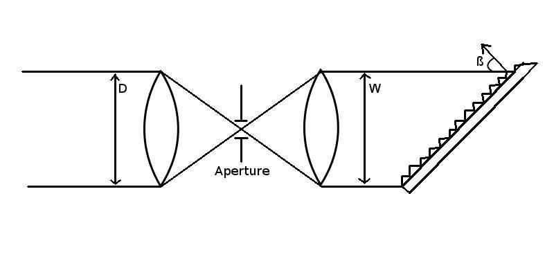 diffractiontelescope.jpg