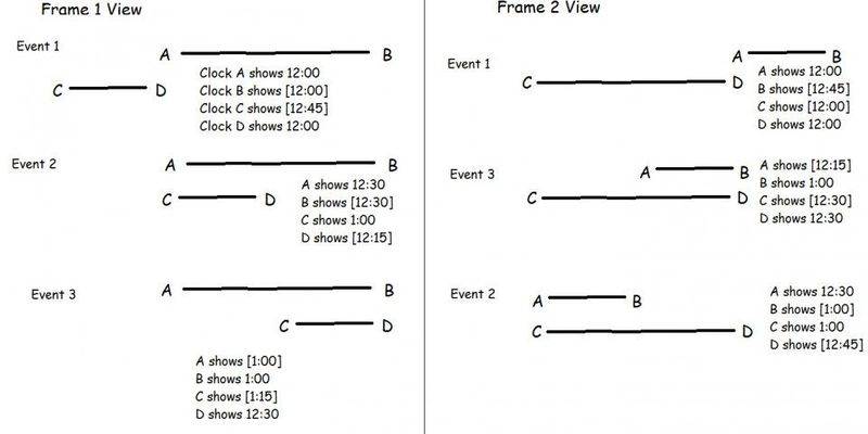 dilation-C.jpg