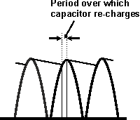 diode-rectifier-smoothing-05.gif