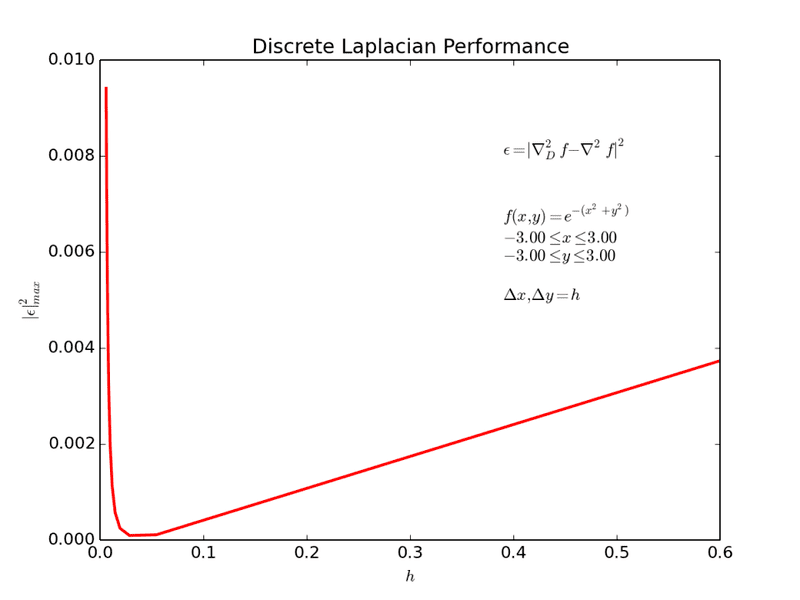 Discrete_Laplacian_ERROR_Test3.png