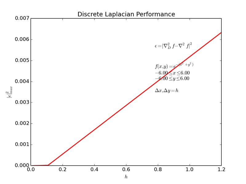 Discrete_Laplacian_ERROR_Test6.png