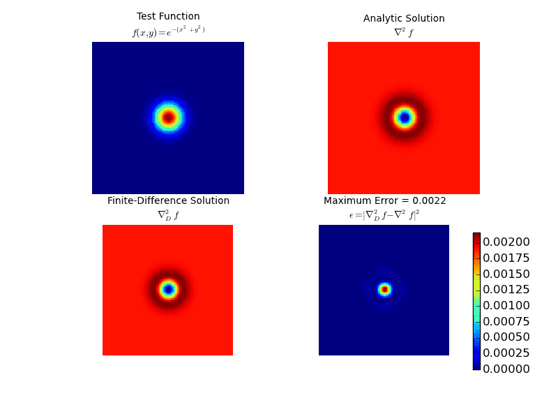 Discrete_Laplacian_Validation_5_Point.png