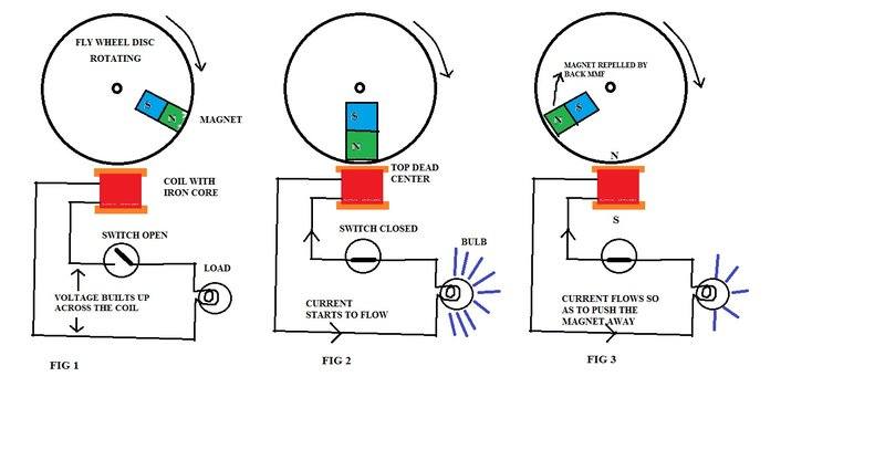 disk rotor.jpg