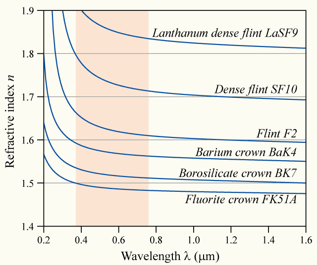 dispersion-curve3.png