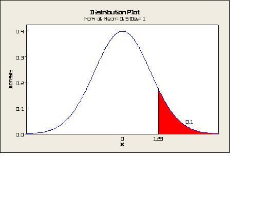 distribution plot.JPG