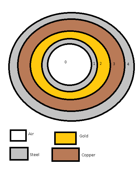 Measure inward and outward pressure in a pipe?