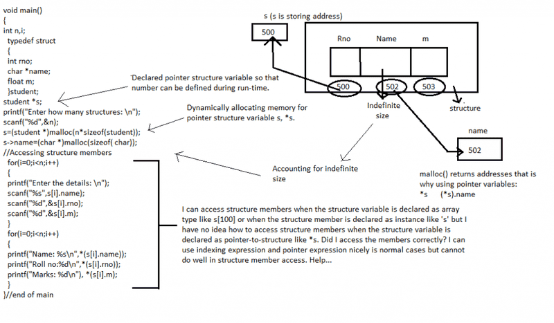 dmaandstructures3.png