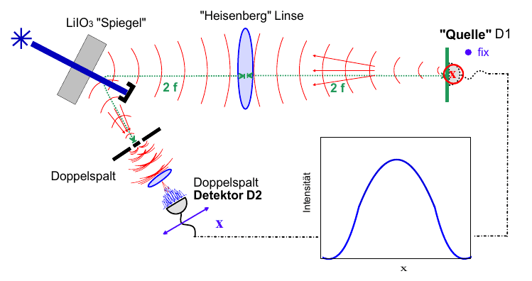 dopfer-heisenberg-mikroskop-2.png