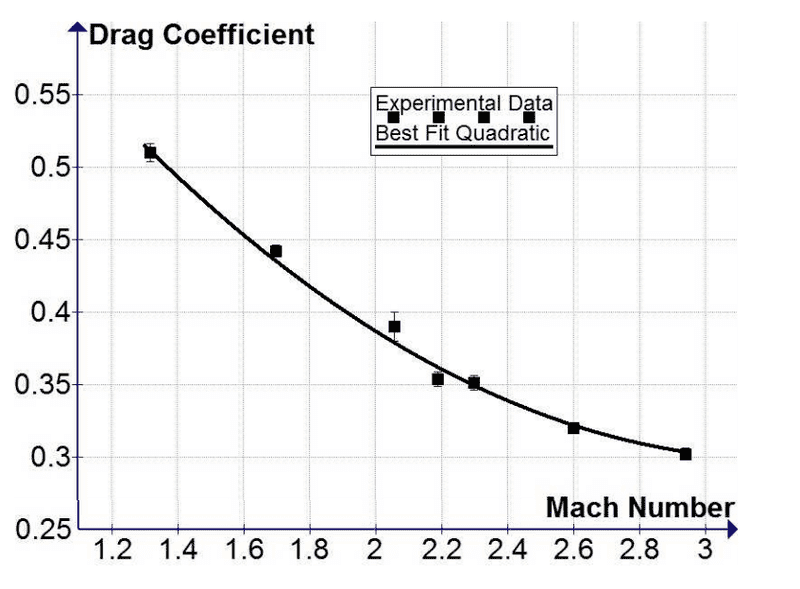 Drag vs. Mach Number.PNG