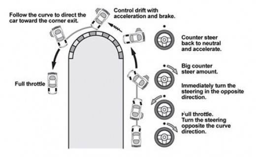 drift-Guide-2.jpg