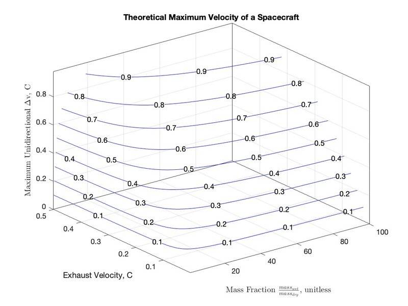 dVDetailGraph.jpg