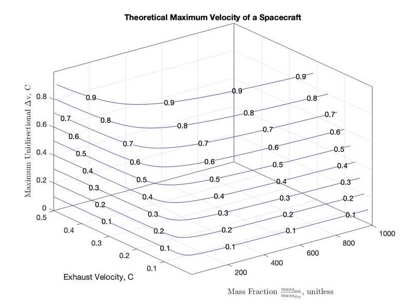 dVHighMassFrac.jpg