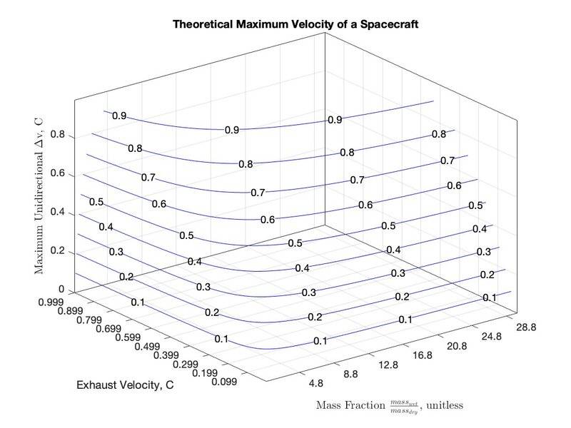 dVHighMassVeLowMassFrac.jpg