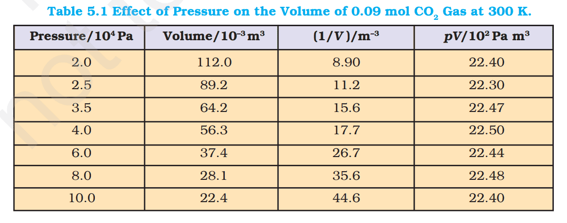Effect of pressure on CO2.png
