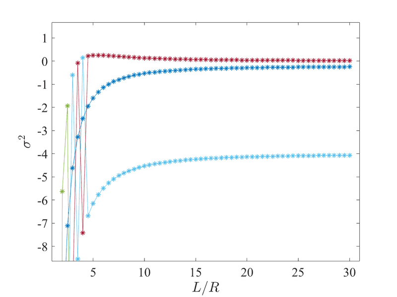 eigenvalues.png