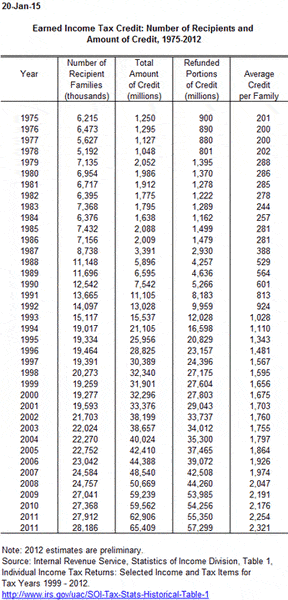 eitc_recipients.gif