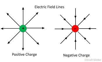 Batteries and the electric field inside a wire