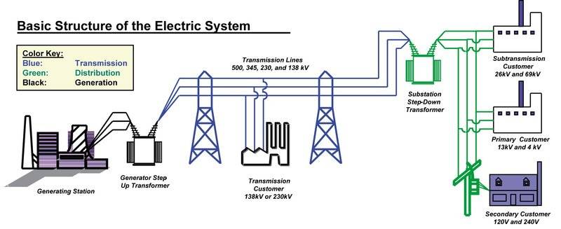 ElectricPowerSystem.jpg