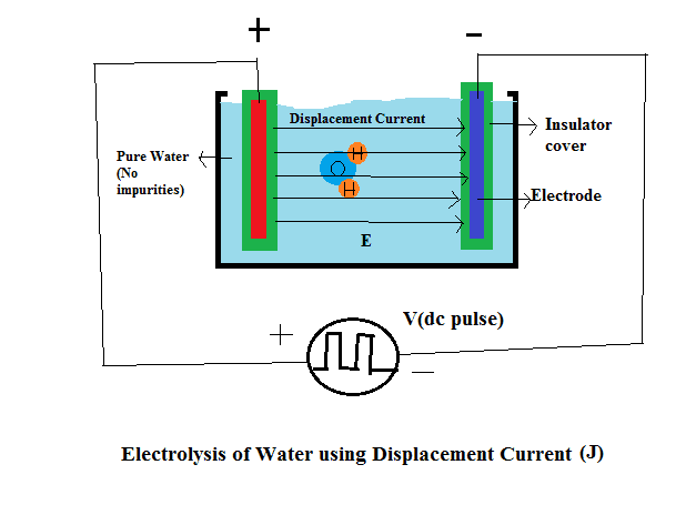 electrolysis.png