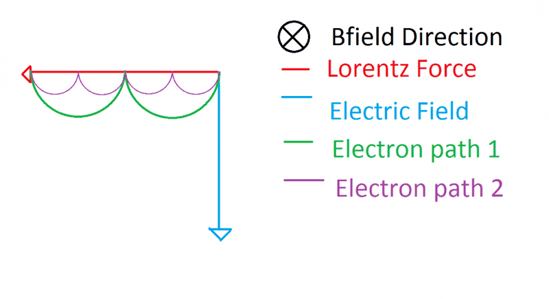 Electron Path.png