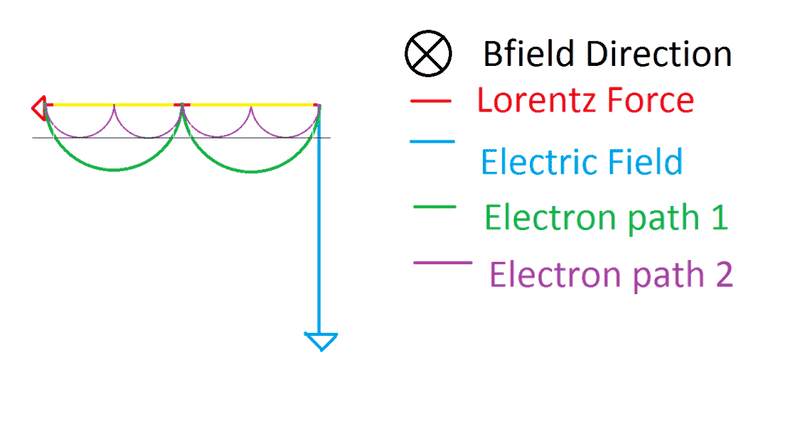 Electron Path2.png